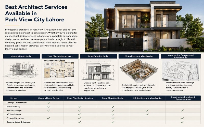 Best Architect Services in Park View City Lahore for modern home design, floor plans, 3D visualization, and construction drawings.